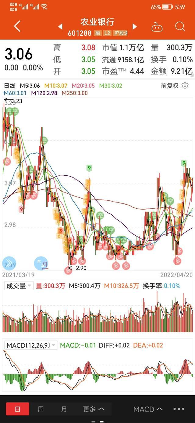 目前港股通股票可投资范围为_股票可买数量为0是什么意思_股票可买数量为0是什么意思