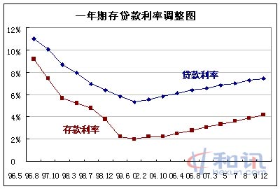 经济周期与股票波动的关系_波源的振动周期和波动周期_股价的波动超前于经济运动