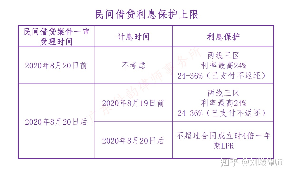 企业集资利息最高标准_企业向员工集资利息标准_集资利息 新个税