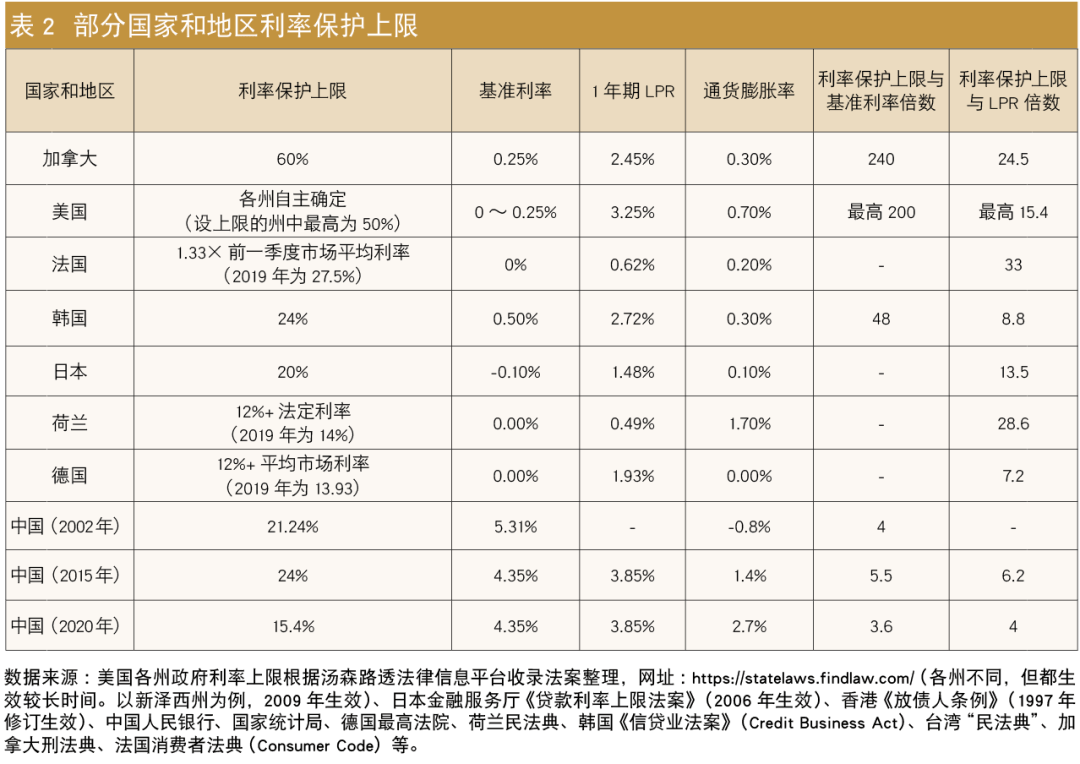 企业向员工集资利息标准_企业集资利息最高标准_集资利息 新个税