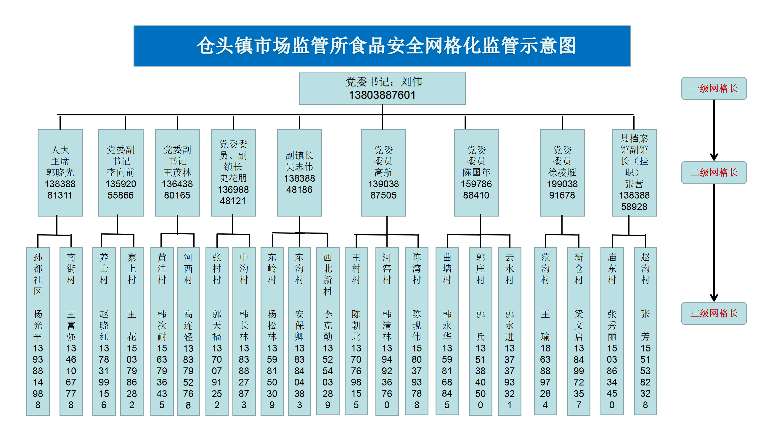 本文关键词：更多相关文章：物联网食品安全监管体系