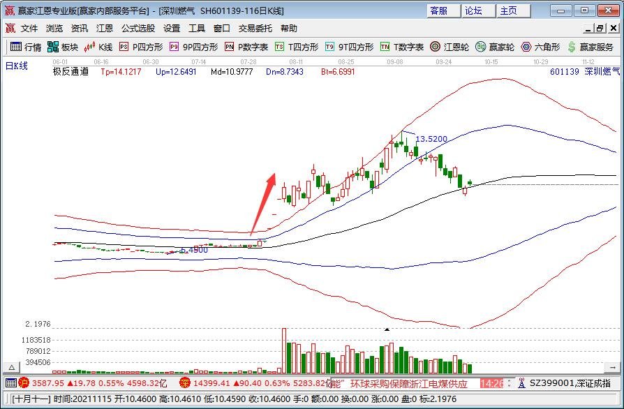 上海股票分析师的提成有多少_股票开户有提成吗_股票模型分析有用吗
