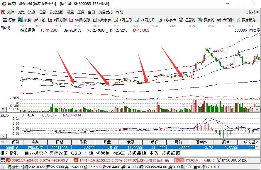 股票模型分析有用吗_上海股票分析师的提成有多少_股票开户有提成吗