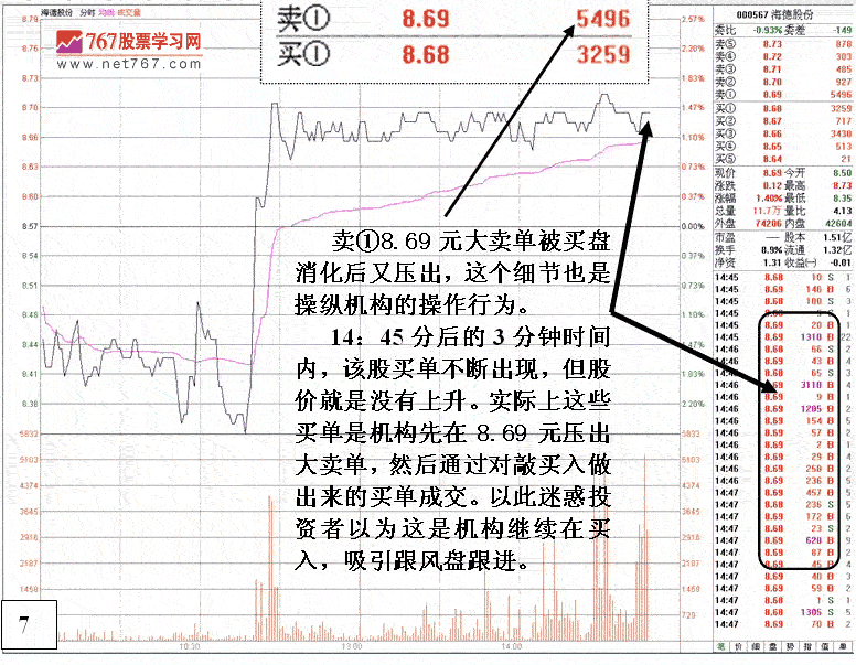 股票开户有提成吗_上海股票分析师的提成有多少_股票模型分析有用吗