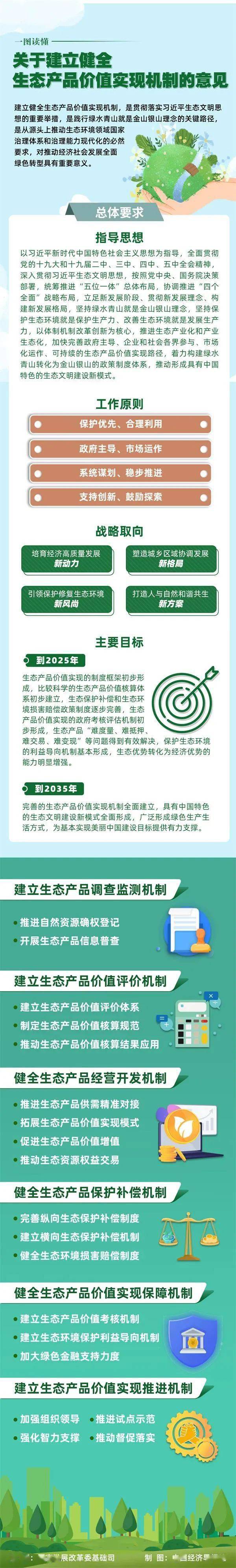 党中央、国办印发《关于建立健全生态产品价值实现机制的意见》