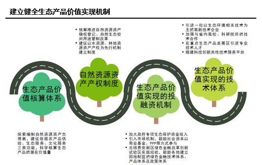 市场价值补偿机制_证券公司柜台市场做市商盈利机制及风险管理研究_昆山人力资源市场运营机制