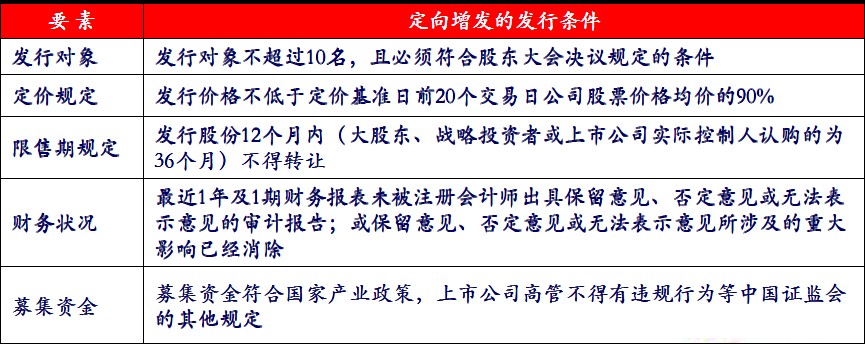 东方航空股票定增_跟着定增做股票_股票定增解禁是什么意思