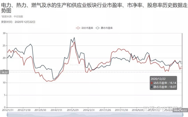 指数基金买哪种好，适合自己资金实力的基金！