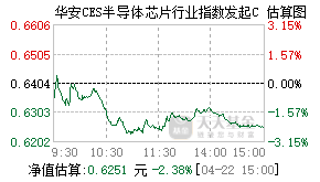 买新基金还是老基金好_新发基金还是老基金好_基金分析网哪个好