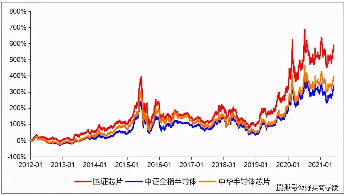 新发基金还是老基金好_基金分析网哪个好_买新基金还是老基金好