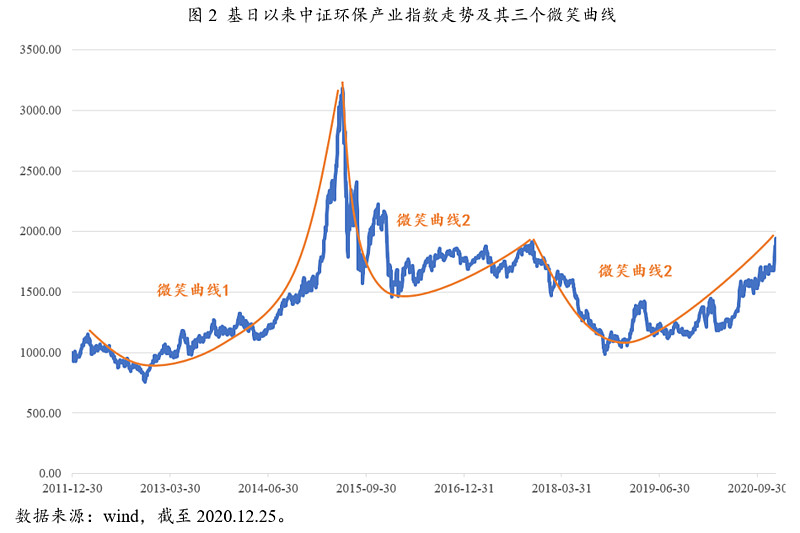 买新基金还是老基金好_基金分析网哪个好_新发基金还是老基金好