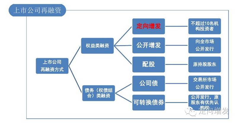 跟着定增做股票_定增破发的股票_武昌鱼股票定增