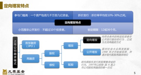 跟着定增做股票_定增破发的股票_武昌鱼股票定增