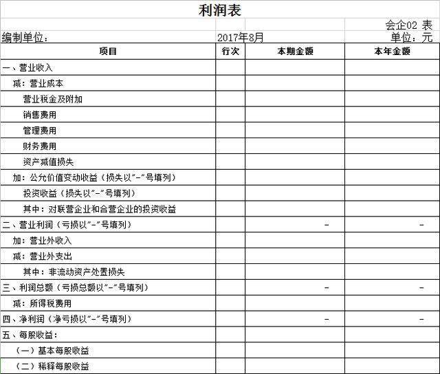 奶茶店成本投资_投资有哪些成本_长期股权投资入账成本