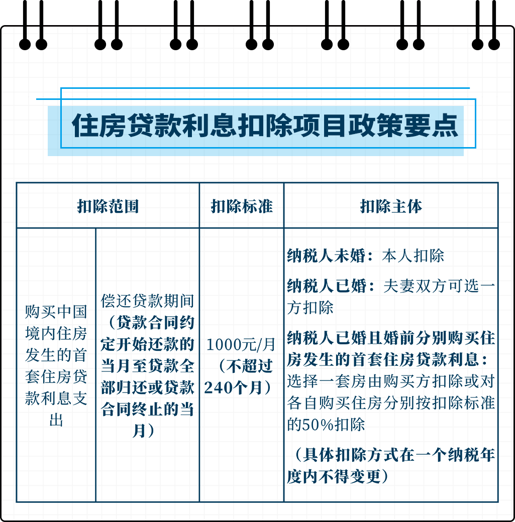 企业所得说培训|企业向非金融企业借款的利息支出能否税前扣除？