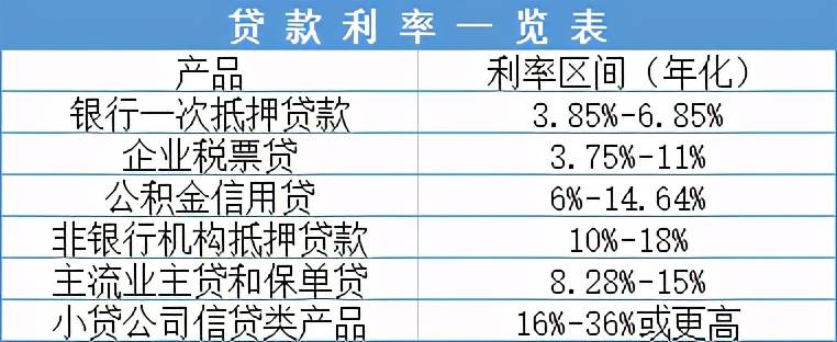 集资利息要交税吗_企业集资利息最高标准_集资利息个人所得税