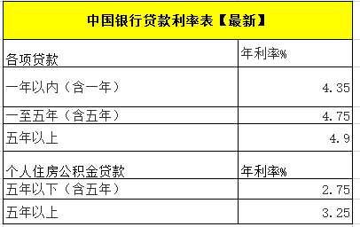 集资利息个人所得税_集资利息要交税吗_企业集资利息最高标准