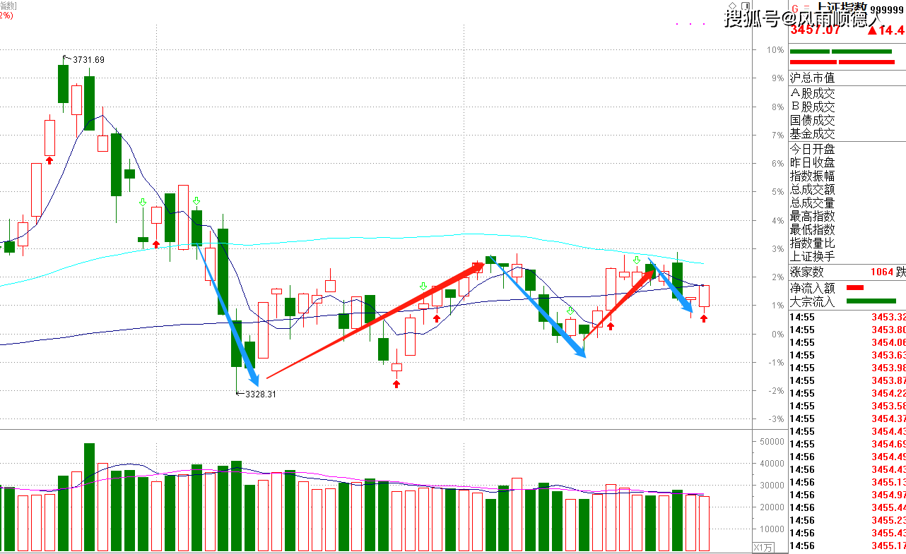 基金排名赛火热进行中，基金经理们该如何应对？