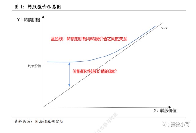 分离交易转债_分离交易可转债哪些人可以买_龙之谷交易所没有物品可以买为什么