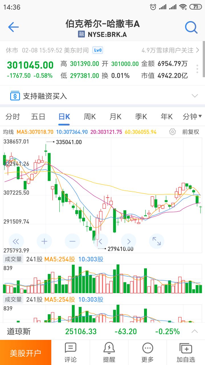 
A股极速看盘：彼得林奇说的赚钱概率超九成(图)