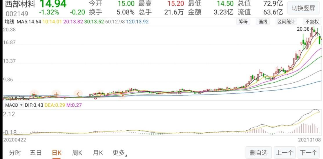 跟着定增做股票_定增股票股价如何定_股市巨幅震荡数公司定增遭终止三年期定增监管趋严