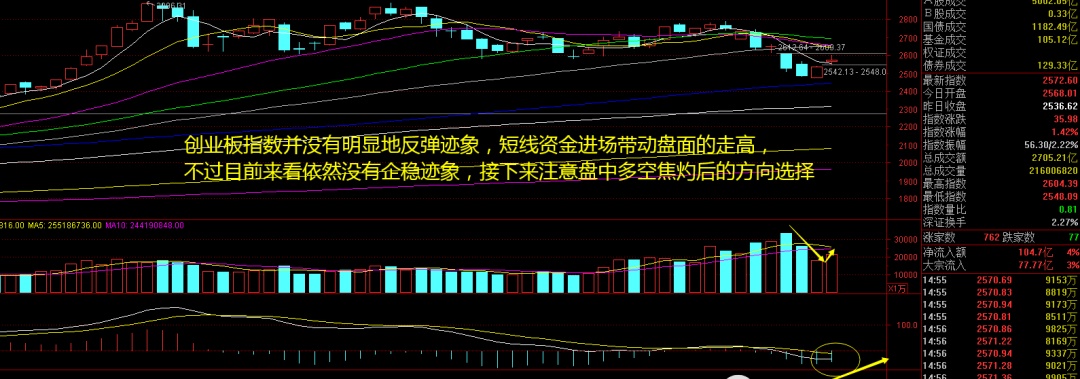 上升趋势中的跌停_趋势形态分析之见底形态上升三角形_恋爱速度上升中gv