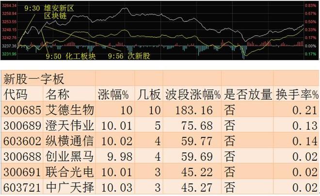 趋势形态分析之见底形态上升三角形_恋爱速度上升中gv_上升趋势中的跌停