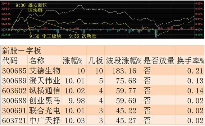 趋势形态分析之见底形态上升三角形_恋爱速度上升中gv_上升趋势中的跌停