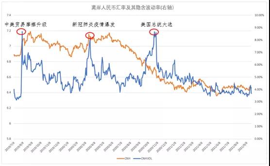 
离岸人民币兑美元汇率贬值速度加快大跌逾千点％创去年5月以来低位