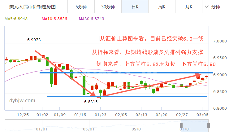 增强人民币兑美元汇率中间价的市场化程度和基准性，中国人民银行贬值影响极为有限