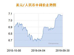 印度币兑美元_2011年人名币兑美元_人民币兑美元贬值原因