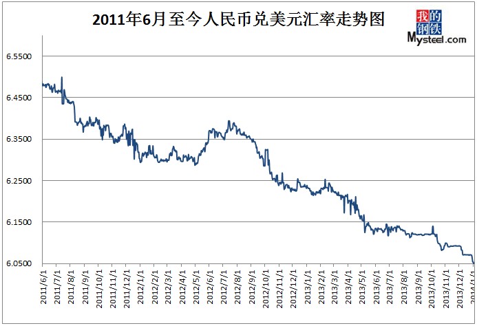 人民币兑美元贬值原因 中银香港发展规划部副总经理鄂志寰高级经济研究员蔡永雄