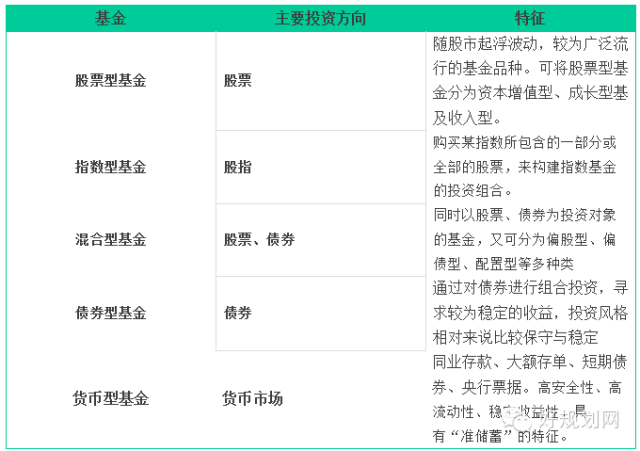 分级基金下折会亏钱吗_基金红利再投资会亏吗_基金亏了死守会回本吗