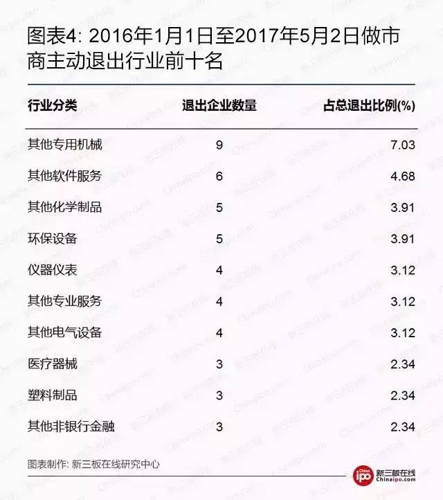 券商退出做市啥意思_券商新三板做市业务_新三板做市券商排名