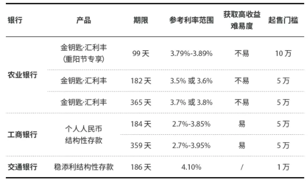 短期保本理财产品_2021保本理财产品排行哪个好_建行保本保息理财产品