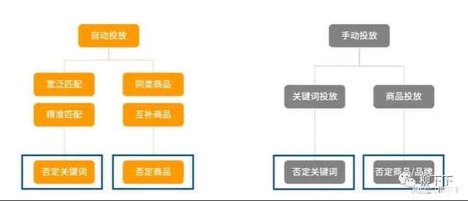 线下推广100种方式_亚马逊送货方式_亚马逊站内推广的六种方式