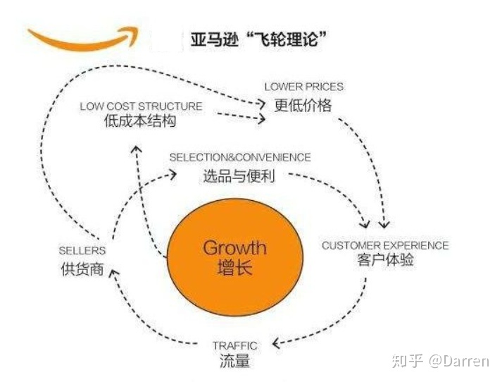 线下推广100种方式_亚马逊站内推广的六种方式_亚马逊送货方式