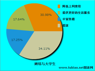 第三节：2015年网络视频领域发展趋势展望(五)(组图)