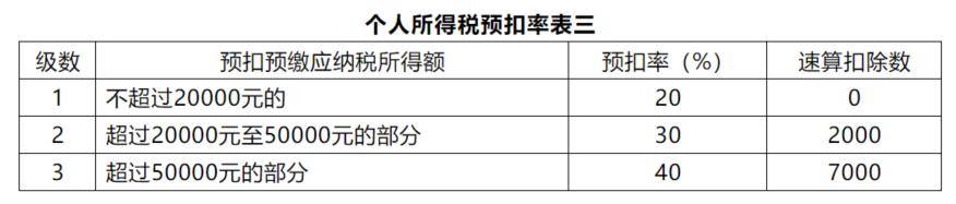 动产浮动抵押举例_融资买入额高说明什么意思_最高额抵押举例说明