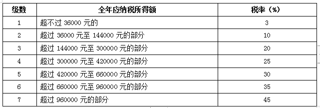 融资买入额高说明什么意思_动产浮动抵押举例_最高额抵押举例说明