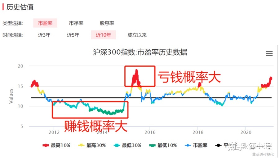 基金定投会全部亏完吗_基金亏了死守会回本吗_基金亏了死守会回本吗