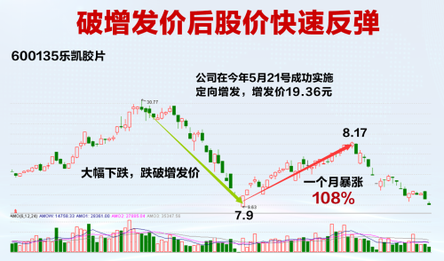 股票定增到底是利空还是利好，我会着急我们继续辨析