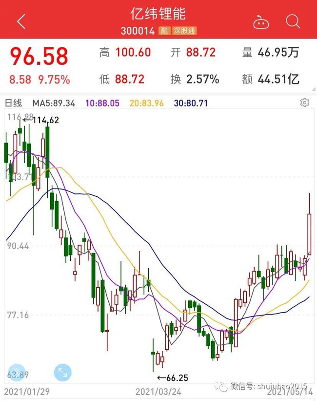 银轮股份定增股票解禁_跟着定增做股票_新华信托股份有限公司-股票定增1号集合资金信托计划