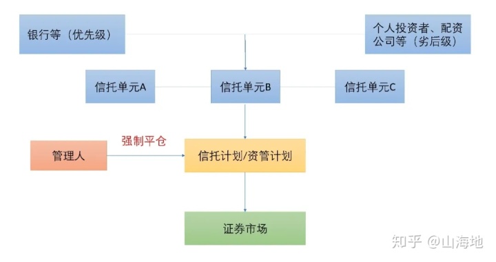 多家信托公司收紧股票配资业务暂停新增单票配资杠杆比例(图)