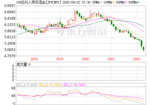 股票人名币兑美元_今天人民兑美元加元美元_人民币兑美元贬值原因