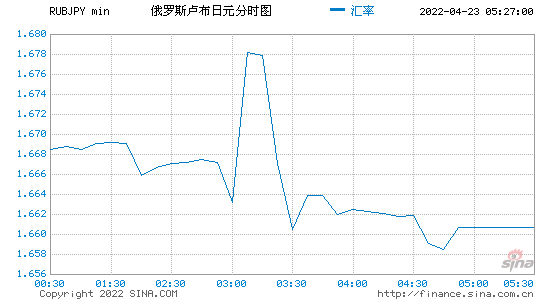 人民币兑美元贬值原因_股票人名币兑美元_今天人民兑美元加元美元