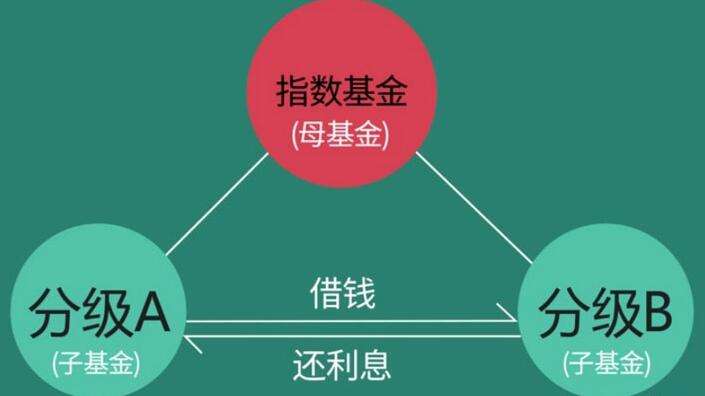 基金亏了死守会回本吗_本放死守什么意思_基金业务会亏吗