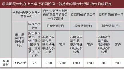 我国着手推出原油期货的根本目的(1)(组图)