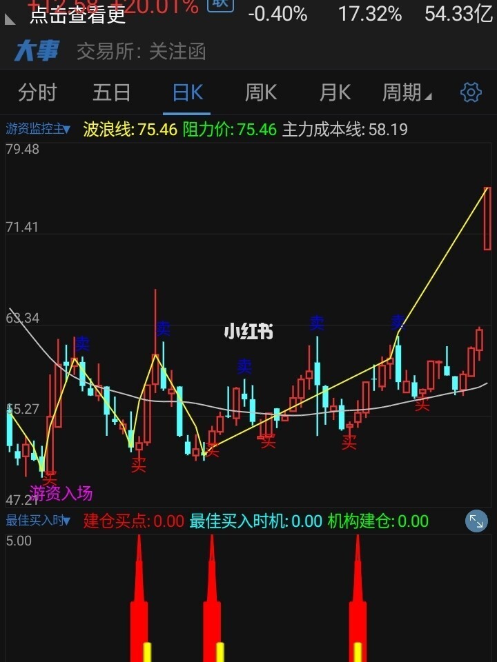 短期投资是什么_哪些公司适合投资短期_短期闲置资金如何投资