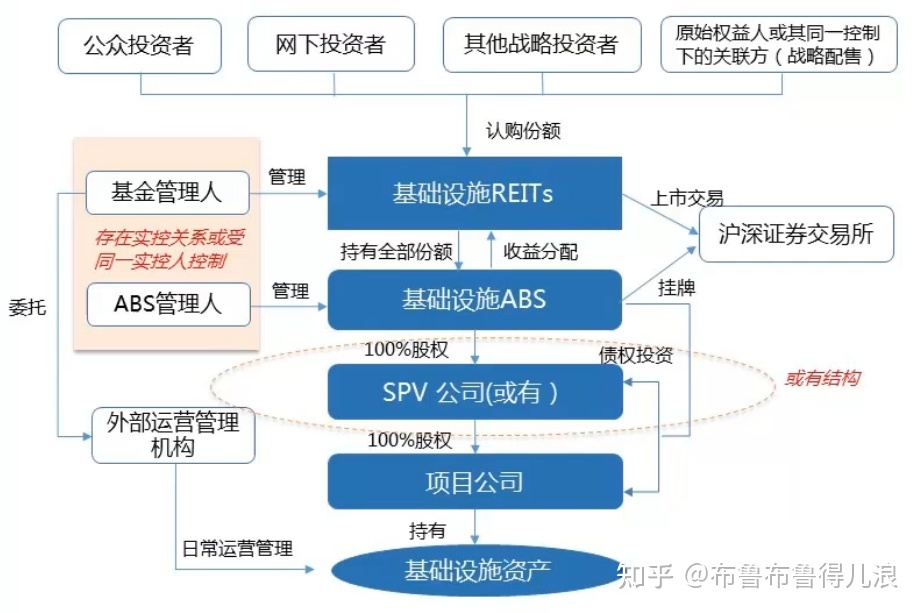 本篇入市手册（基金篇）：公募基金和私募基金有何区别